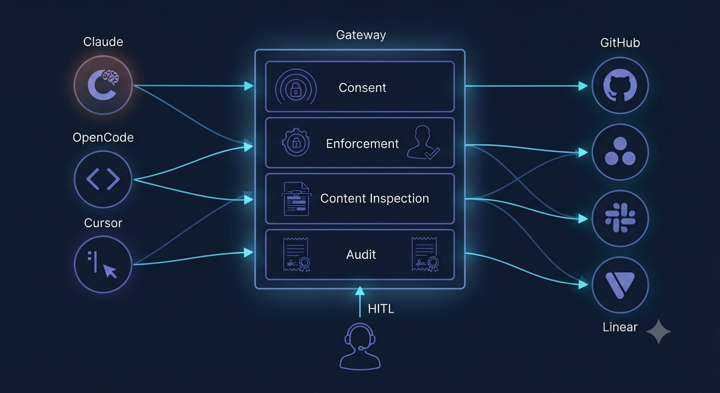 Agent security platform dashboard preview